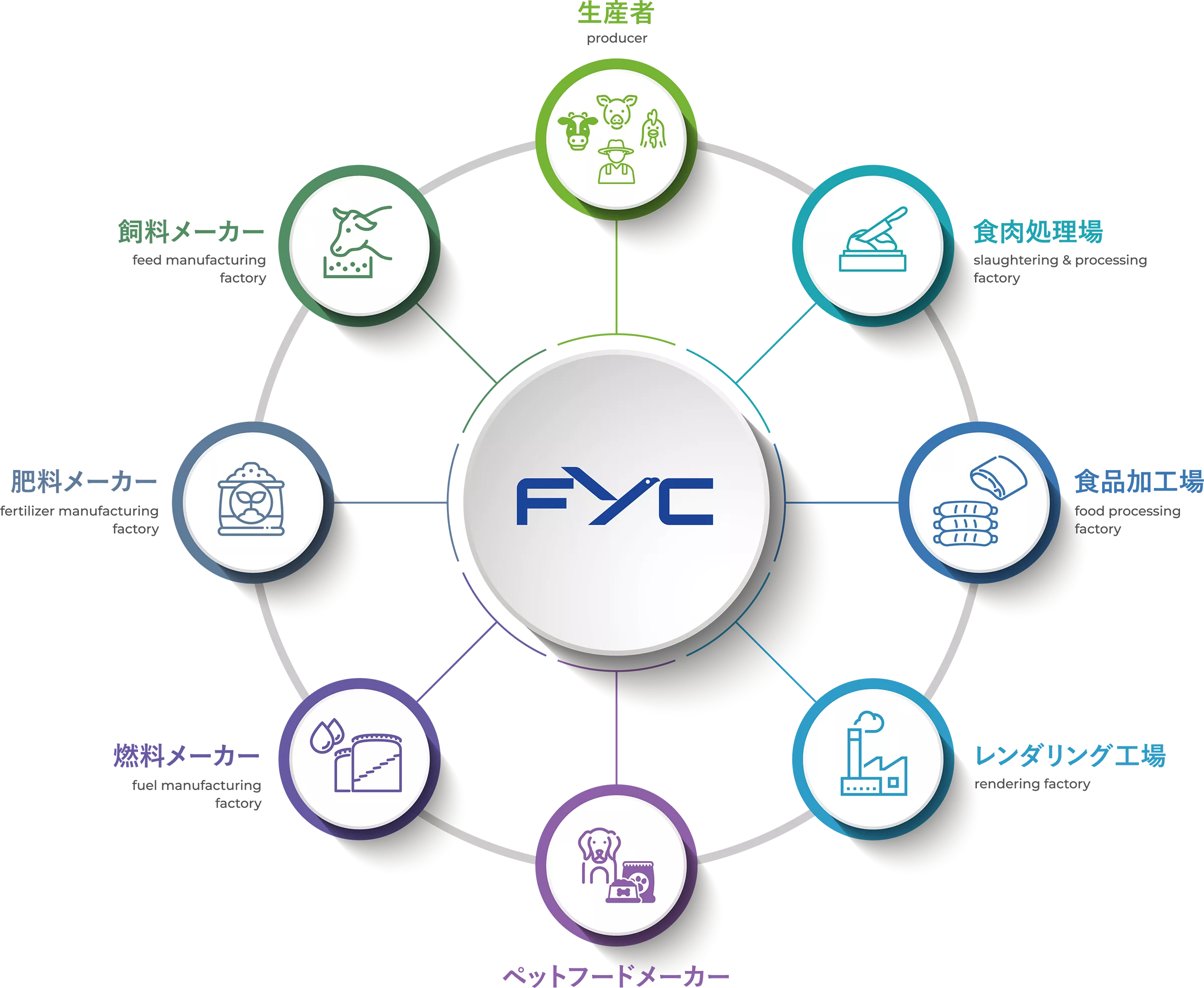 コンセプトの図